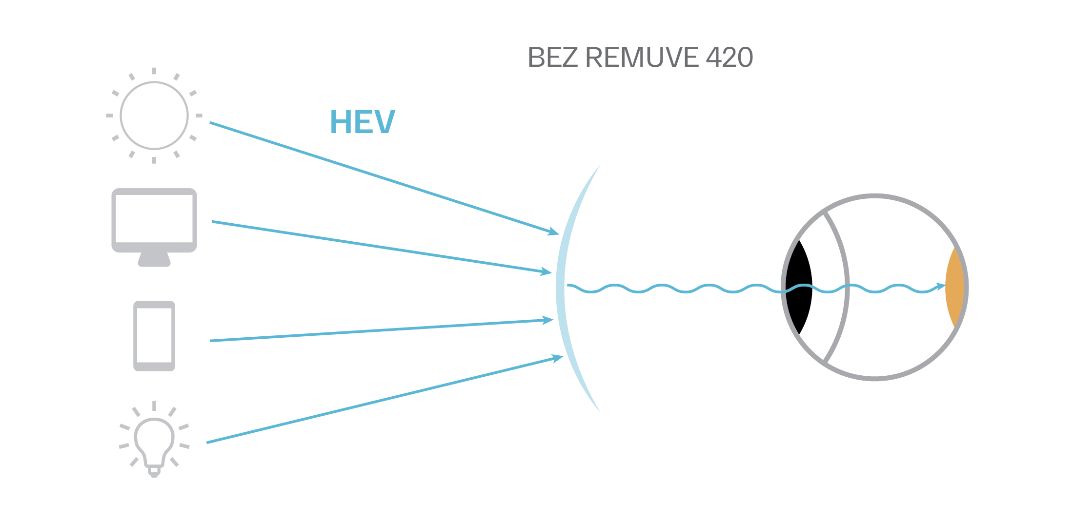 remuve